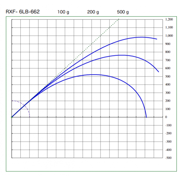 Rod Building